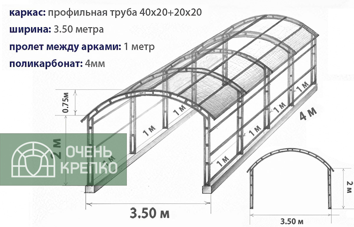 Навес из поликарбоната